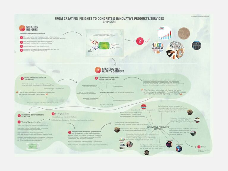 Burda International Polen: Innovation Hive